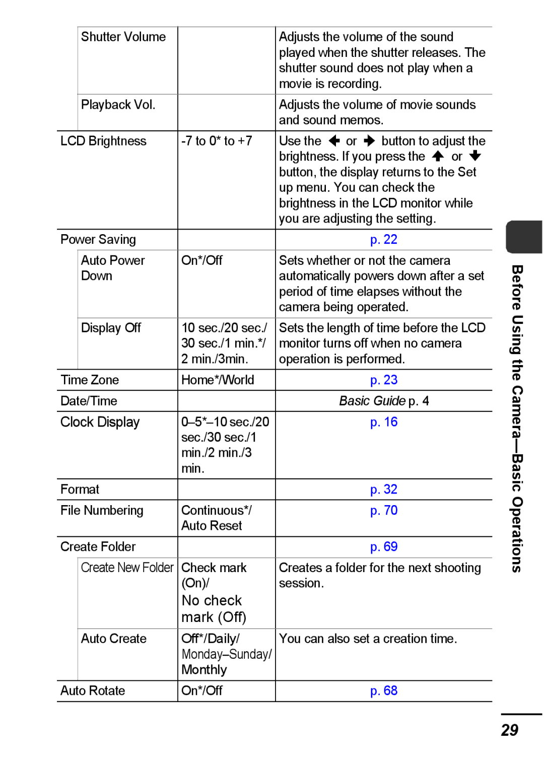 Canon IXUS 800 IS appendix Adjusts the volume of the sound, Movie is recording Playback Vol, Brightness. If you press, Down 