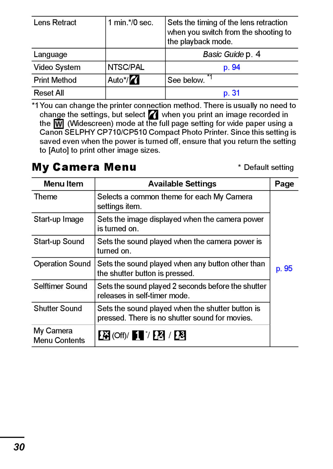 Canon IXUS 800 IS appendix My Camera Menu, Menu Item Available Settings 