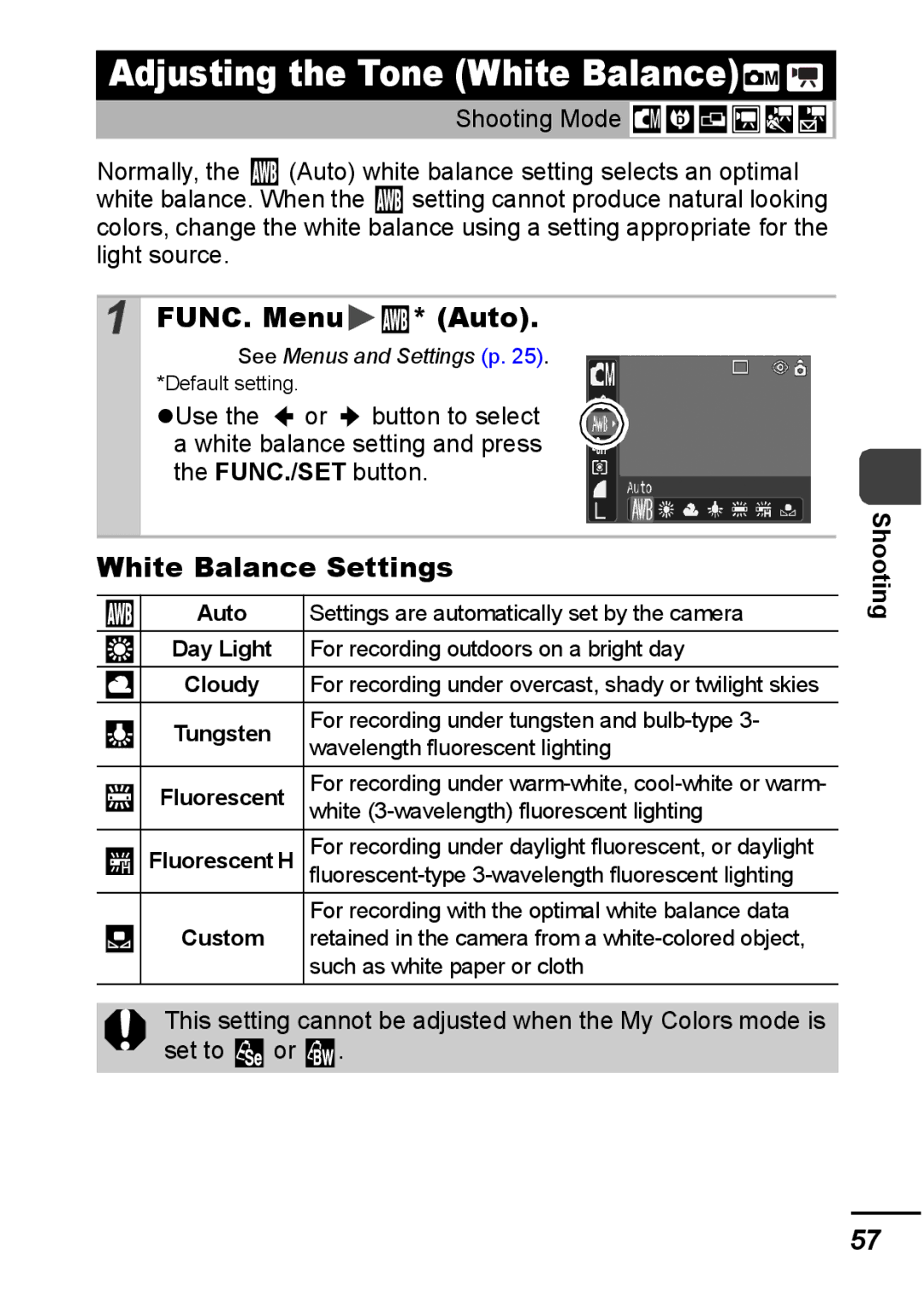 Canon IXUS 800 IS appendix FUNC. Menu Auto, White Balance Settings, Cloudy 