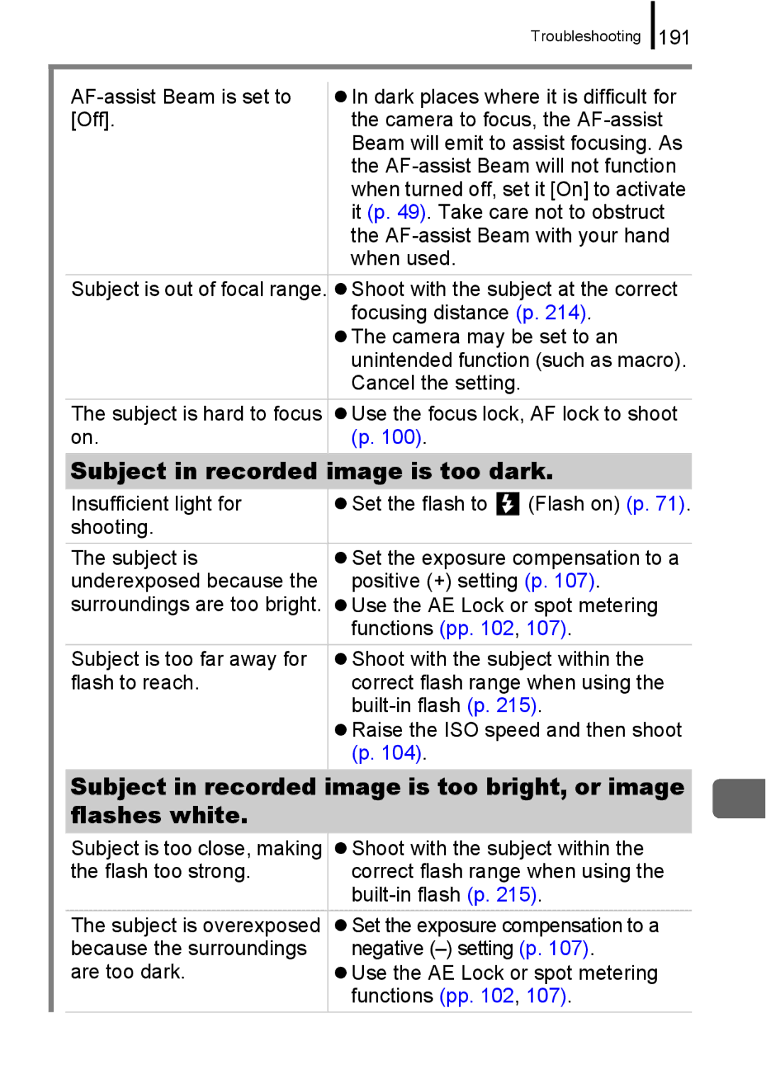 Canon IXUS 860 IS appendix Subject in recorded image is too dark 