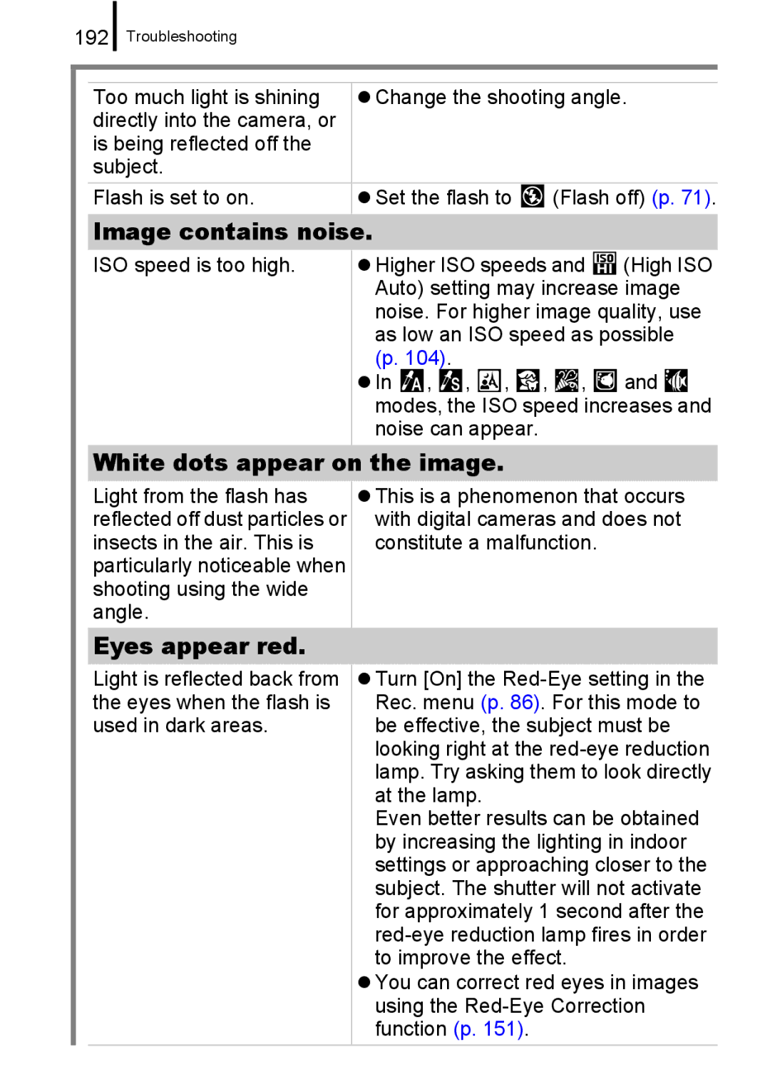 Canon IXUS 860 IS Image contains noise, White dots appear on the image, Eyes appear red, 192, Light from the flash has 