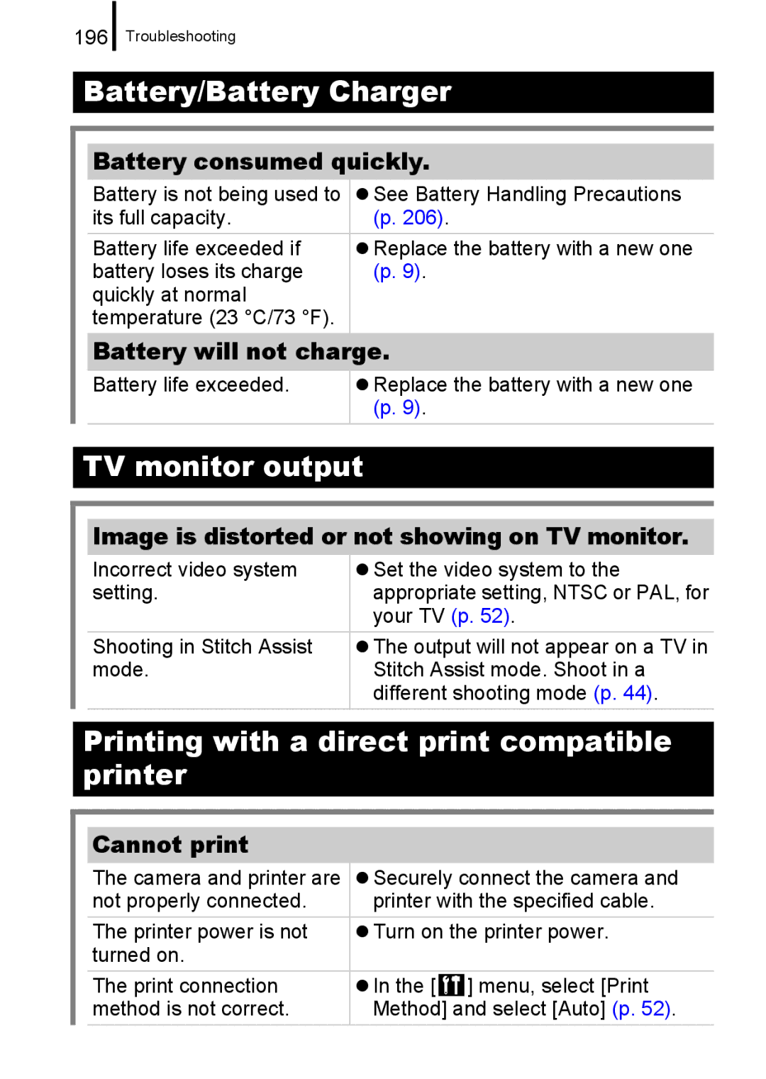 Canon IXUS 860 IS Battery consumed quickly, Battery will not charge, Image is distorted or not showing on TV monitor 