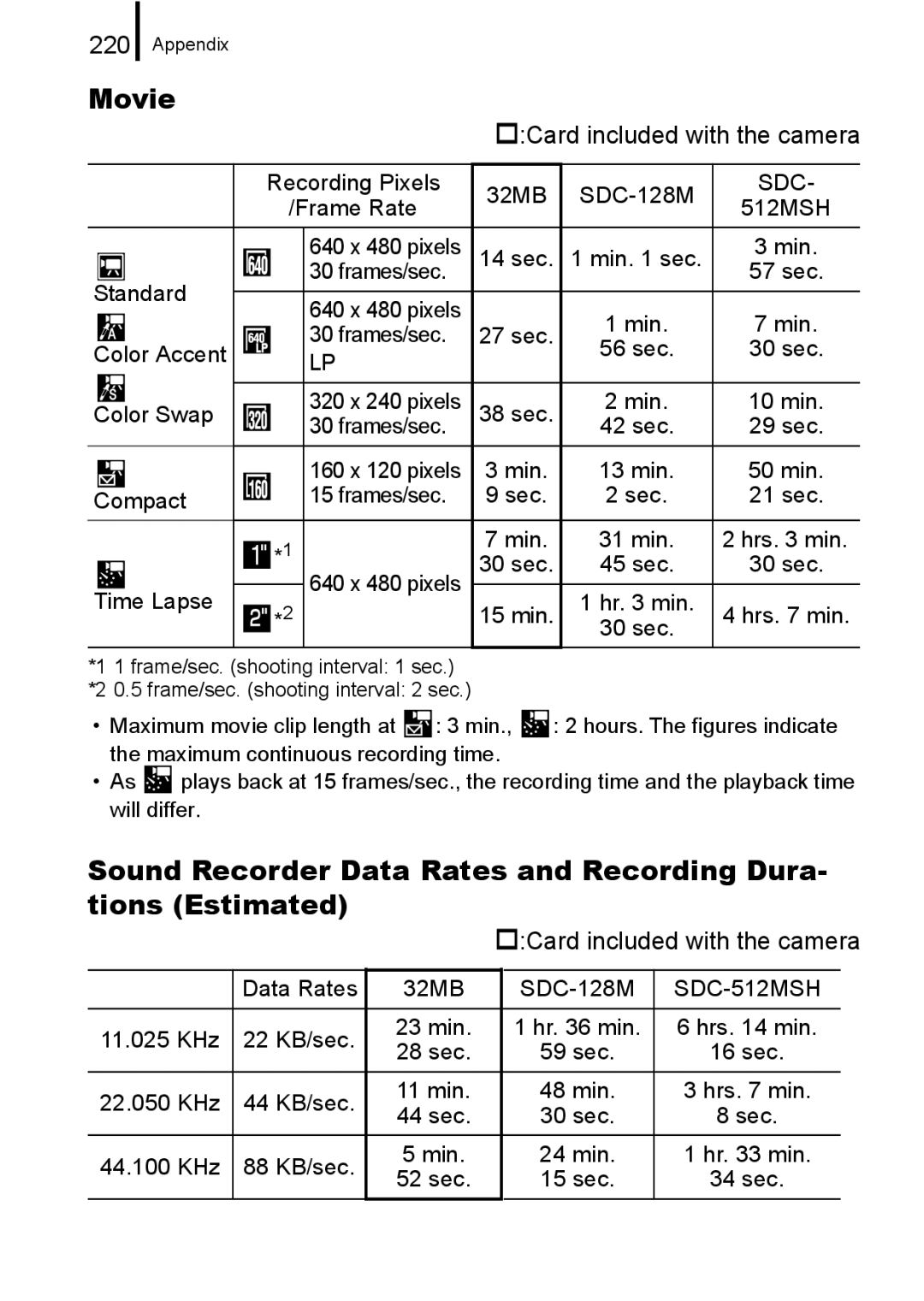 Canon IXUS 860 IS appendix Movie, 220, †Card included with the camera 