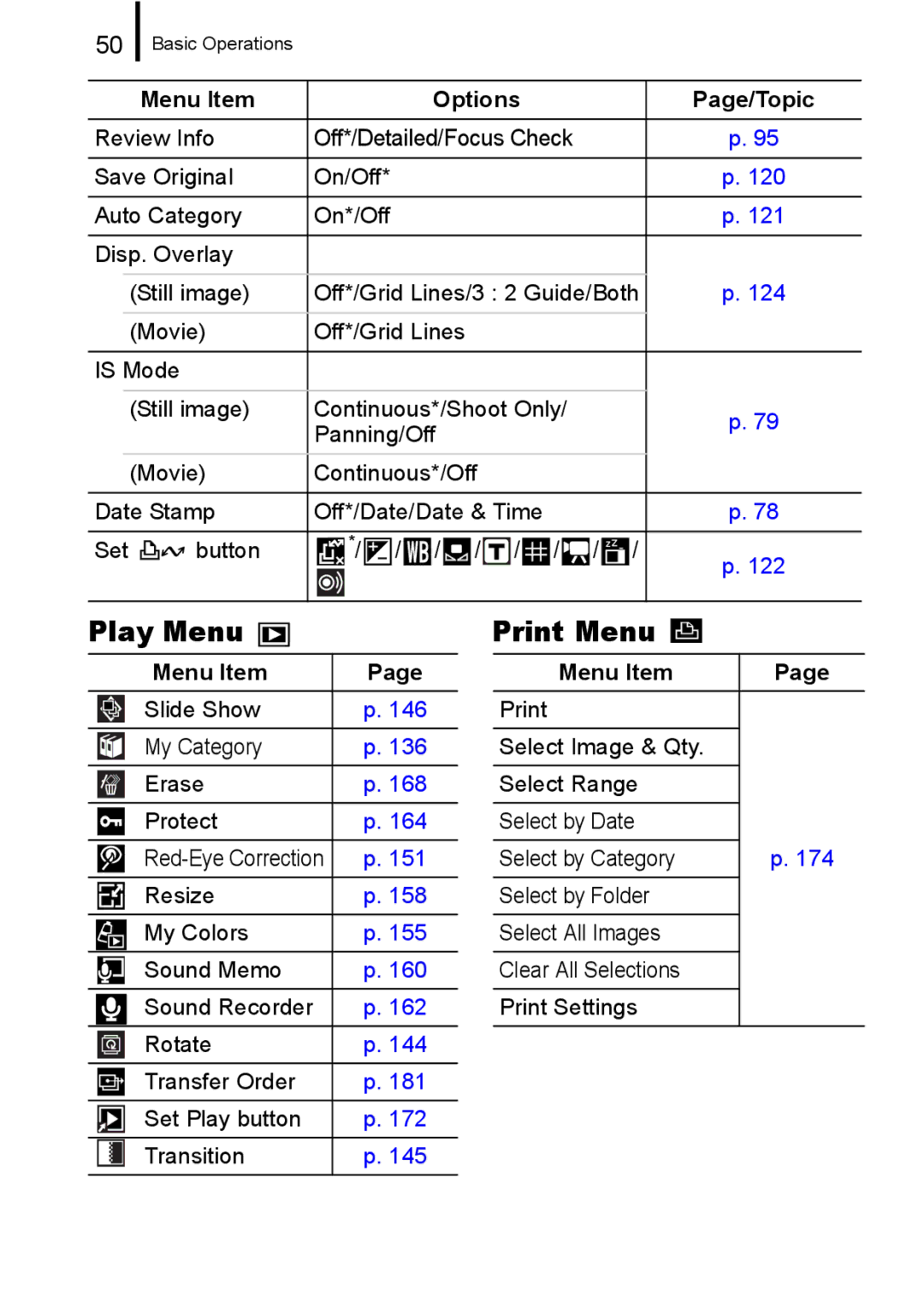 Canon IXUS 860 IS appendix Play Menu, Print Menu, Menu Item 