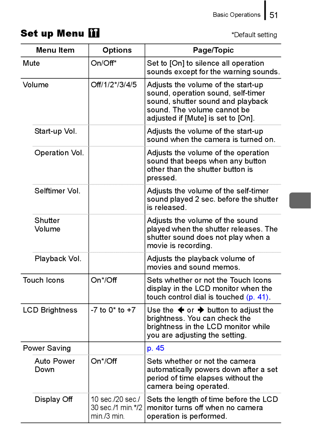 Canon IXUS 860 IS appendix Set up Menu 