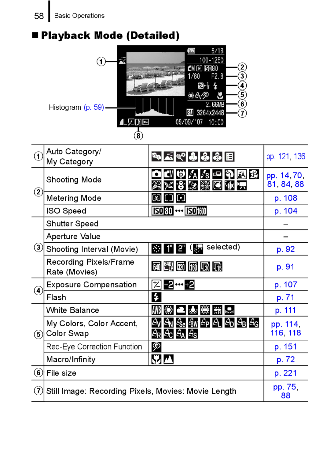 Canon IXUS 860 IS appendix „ Playback Mode Detailed, 81, 84 