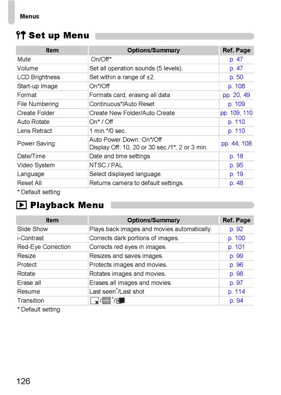 Canon IXUS 95 IS manual Set up Menu, Playback Menu, 126, Options/Summary Ref 