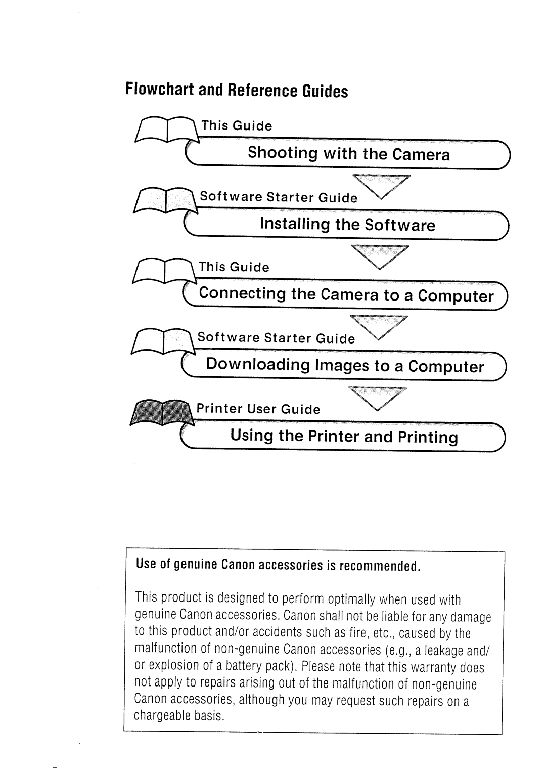 Canon IXUS II manual 