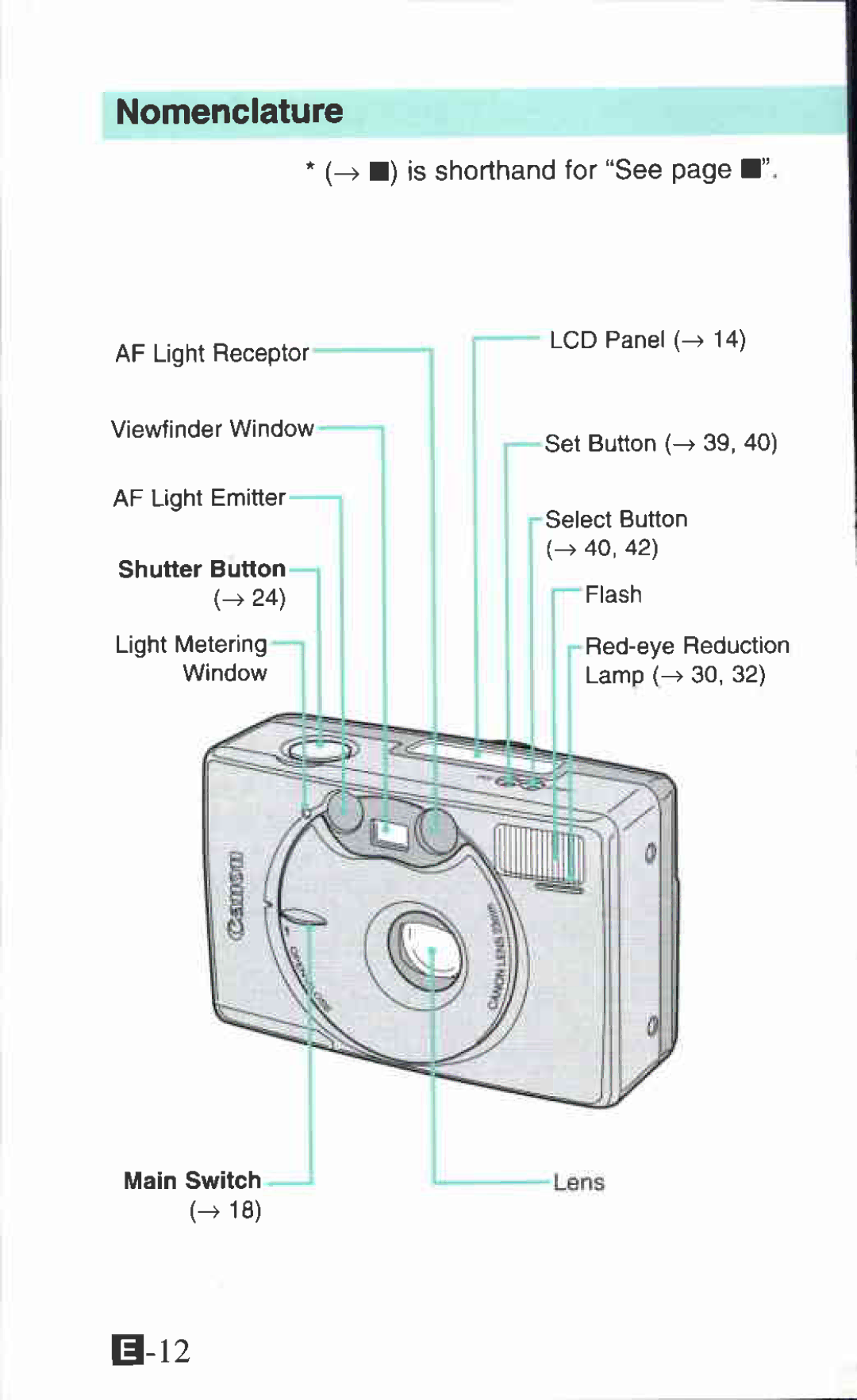 Canon Ixus M 1 manual 