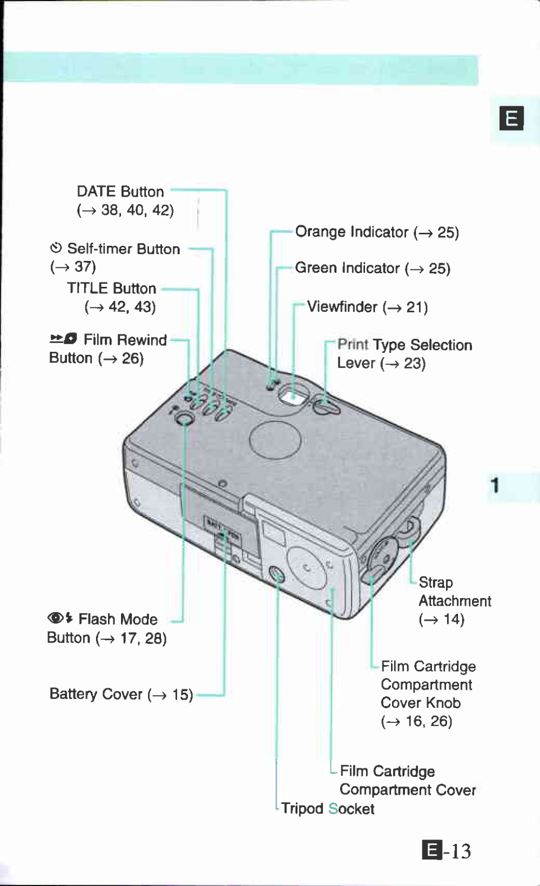 Canon Ixus M 1 manual 