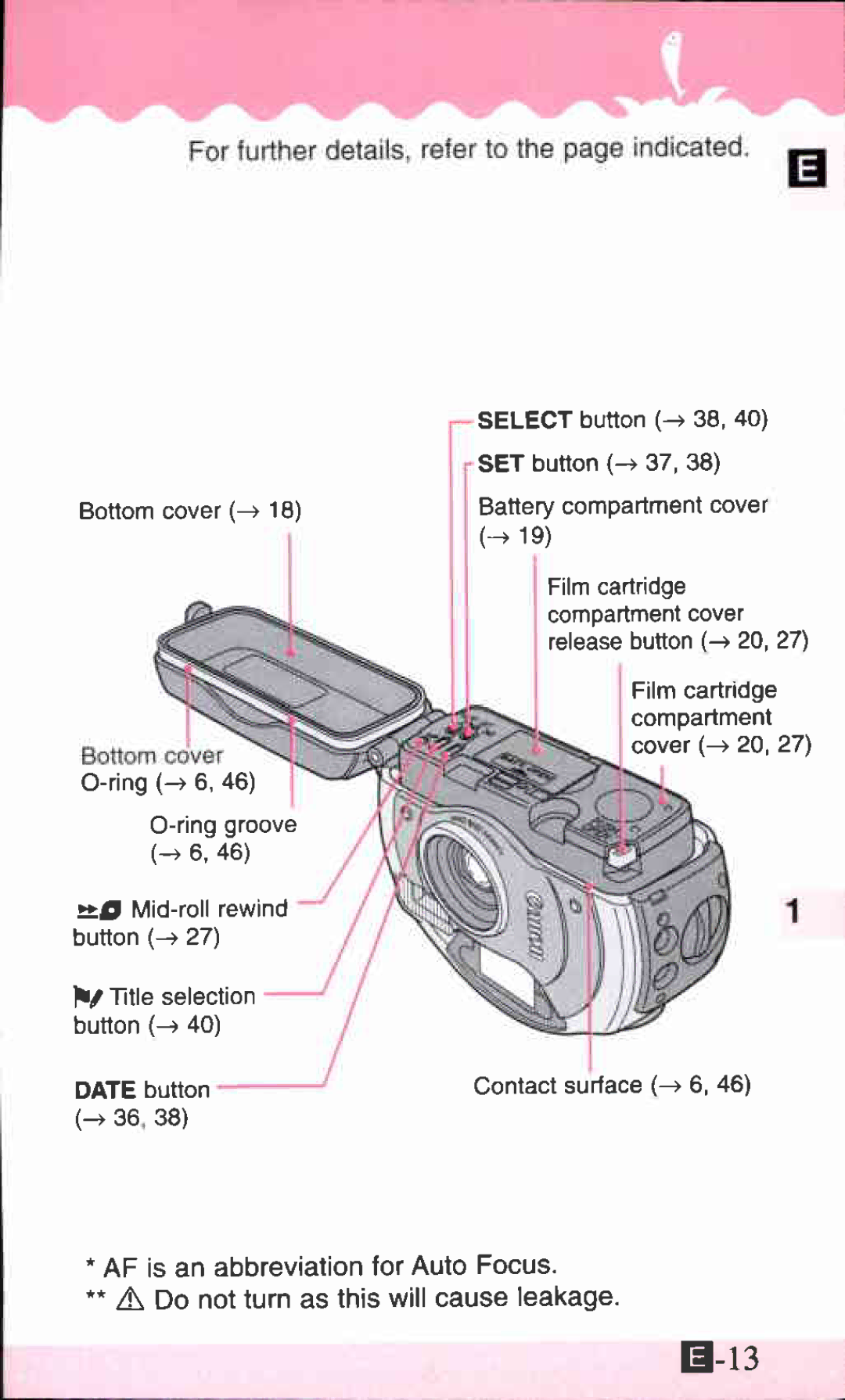 Canon IXUS X-1 manual 