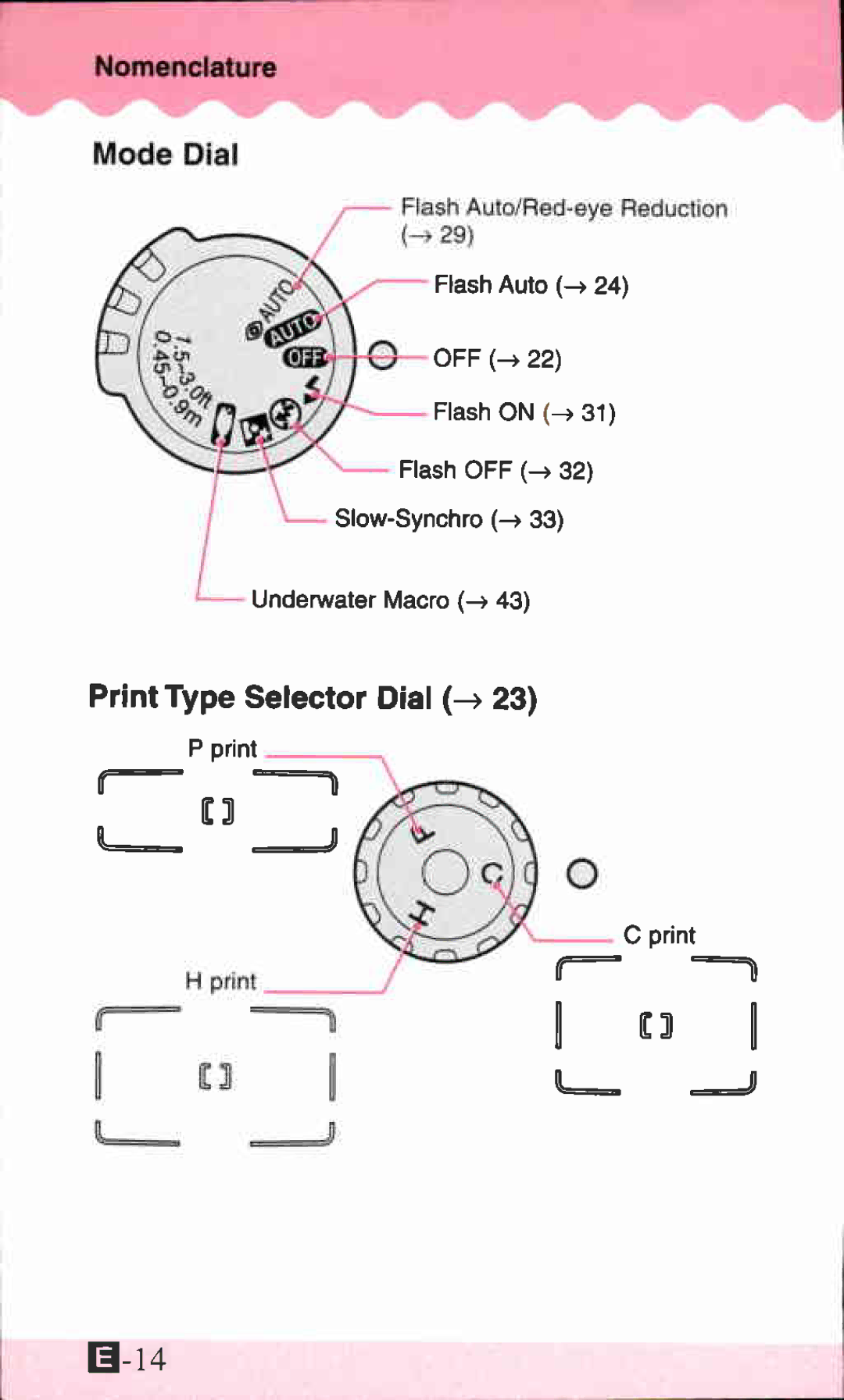 Canon IXUS X-1 manual 