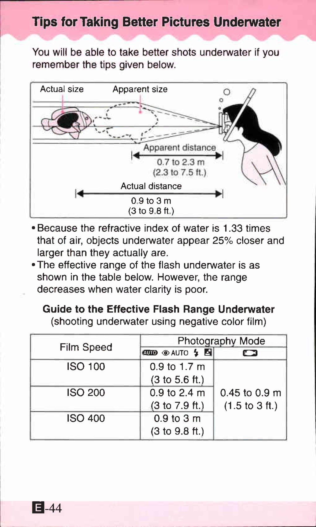 Canon IXUS X-1 manual 