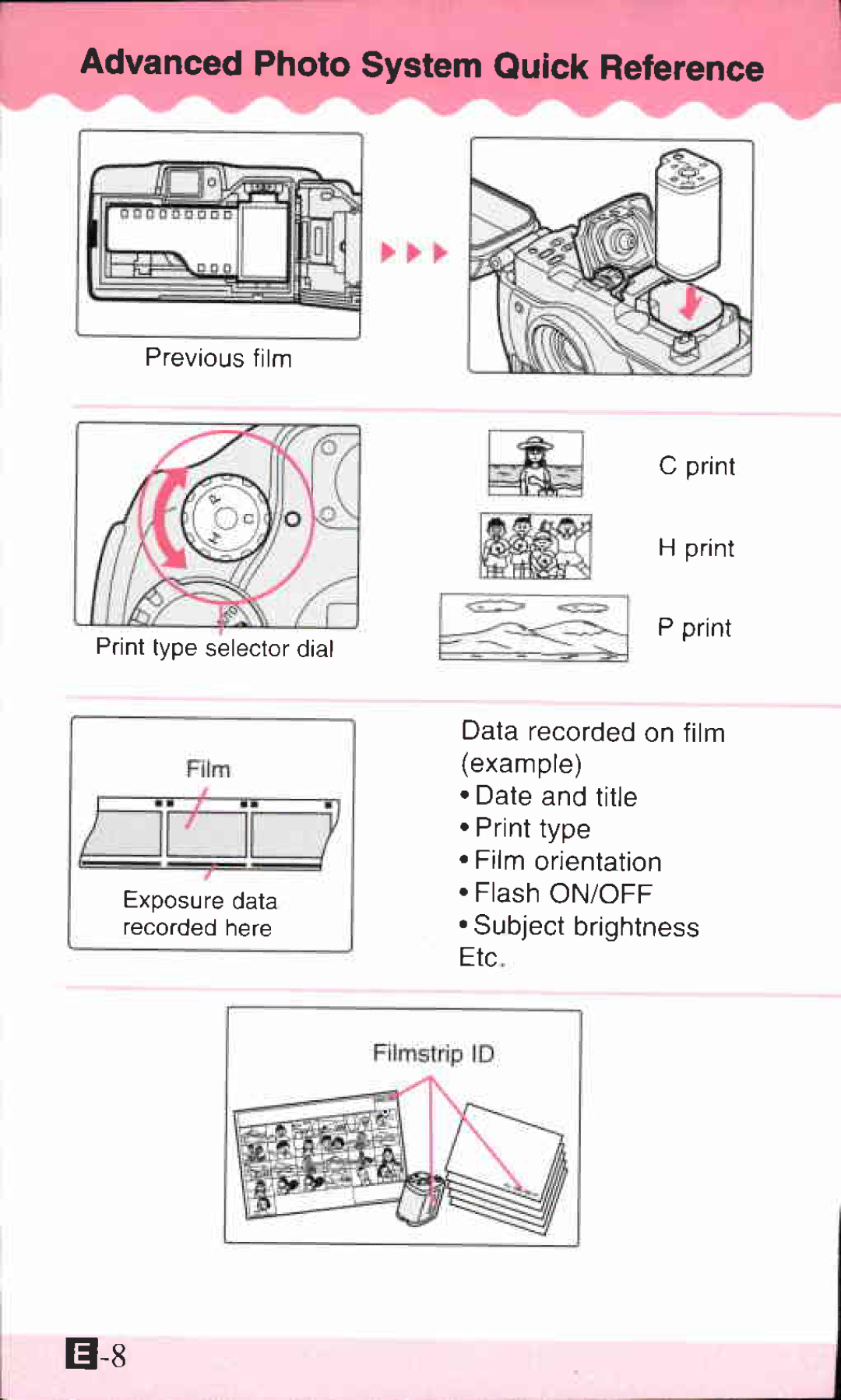 Canon IXUS X-1 manual 