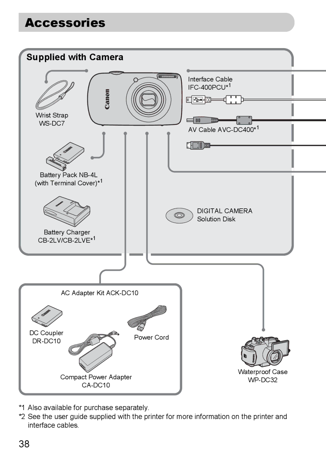 Canon IXUS11015 manual Accessories, Supplied with Camera 