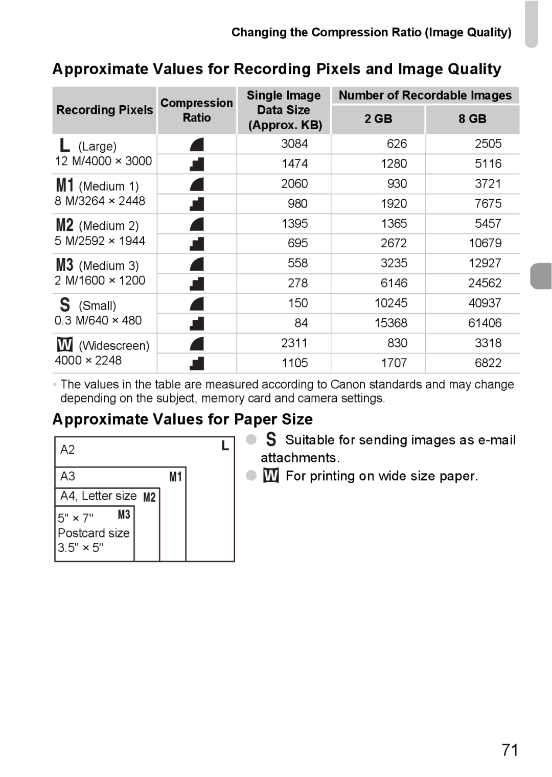 Canon IXUS11015 manual Approximate Values for Recording Pixels and Image Quality, Approximate Values for Paper Size 