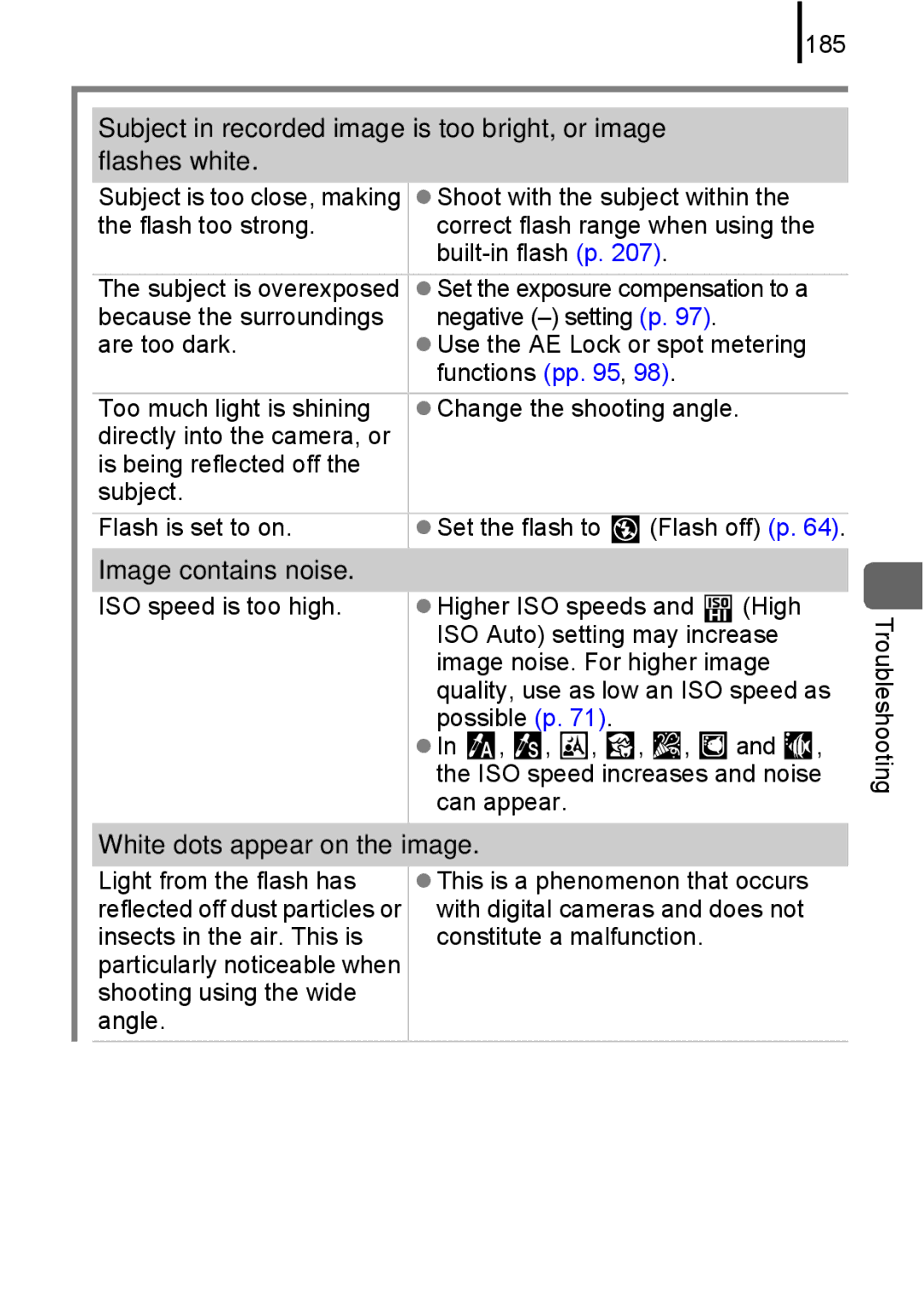 Canon IXUS 80IS, IXUS82IS manual Image contains noise, White dots appear on the image 