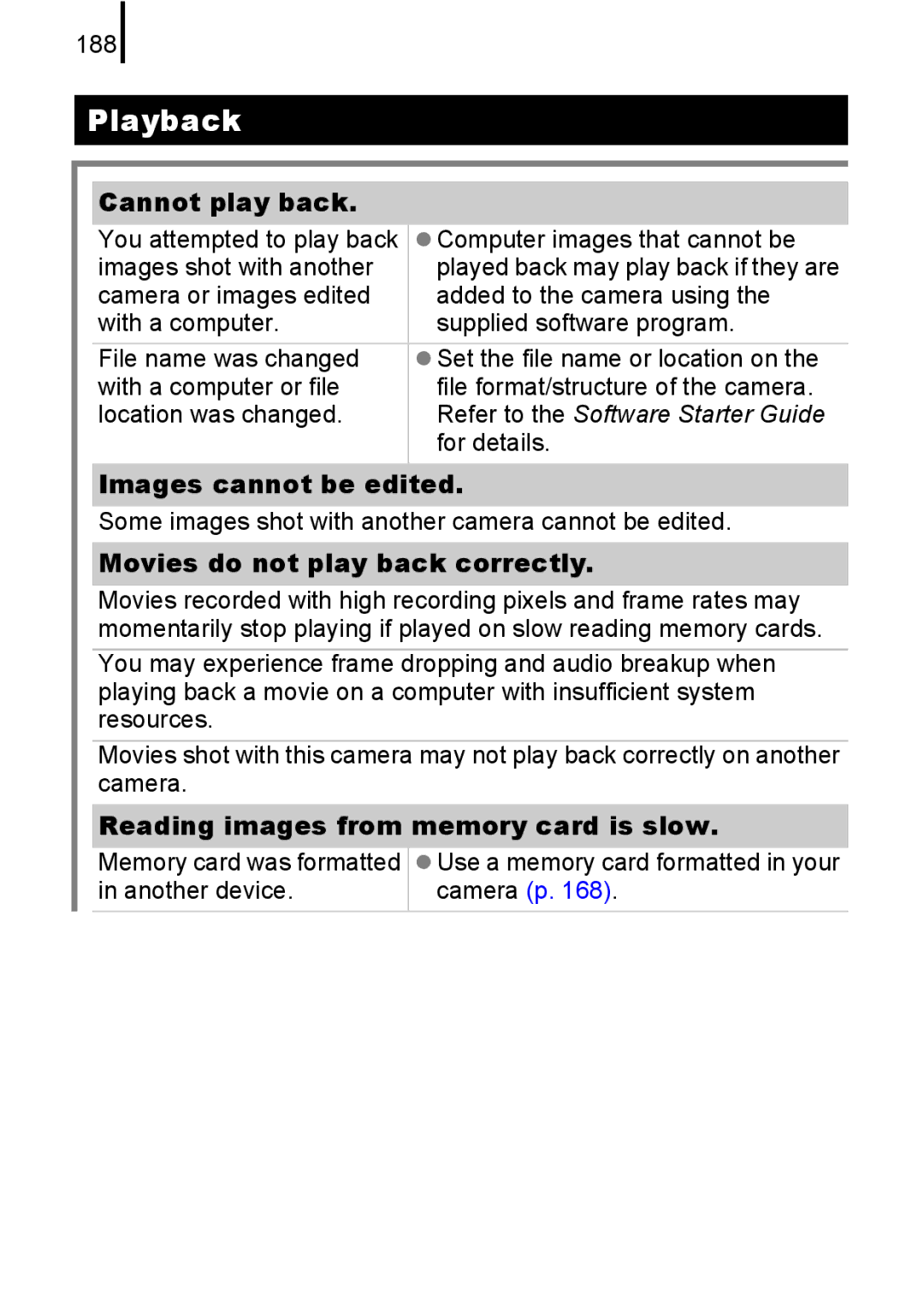 Canon IXUS82IS, IXUS 80IS manual Cannot play back, Images cannot be edited, Movies do not play back correctly 