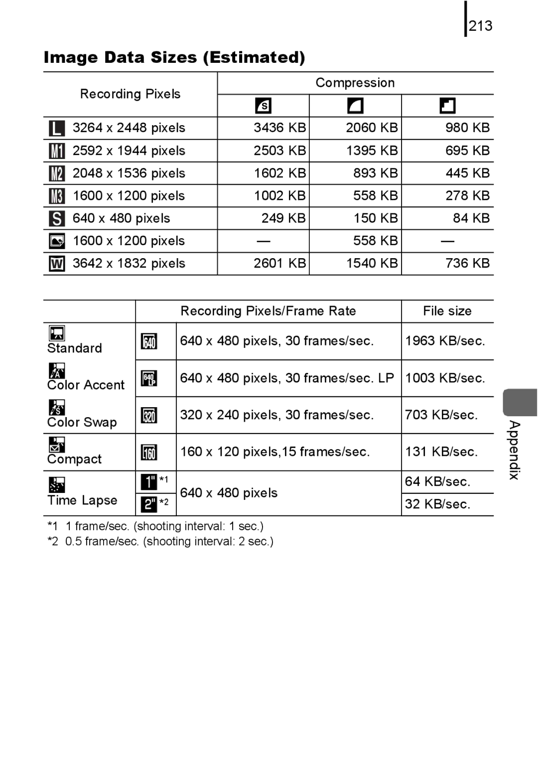 Canon IXUS 80IS, IXUS82IS manual Image Data Sizes Estimated, 213 