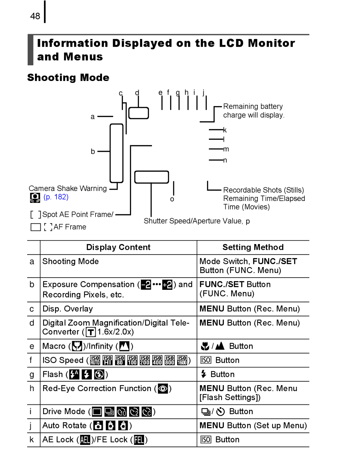 Canon IXUS82IS manual Information Displayed on the LCD Monitor and Menus, Shooting Mode, Display Content Setting Method 