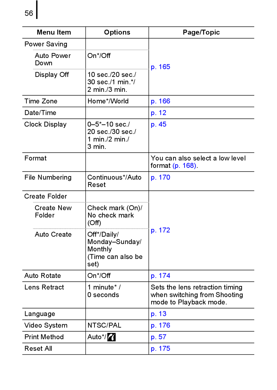 Canon IXUS82IS, IXUS 80IS manual Ntsc/Pal 