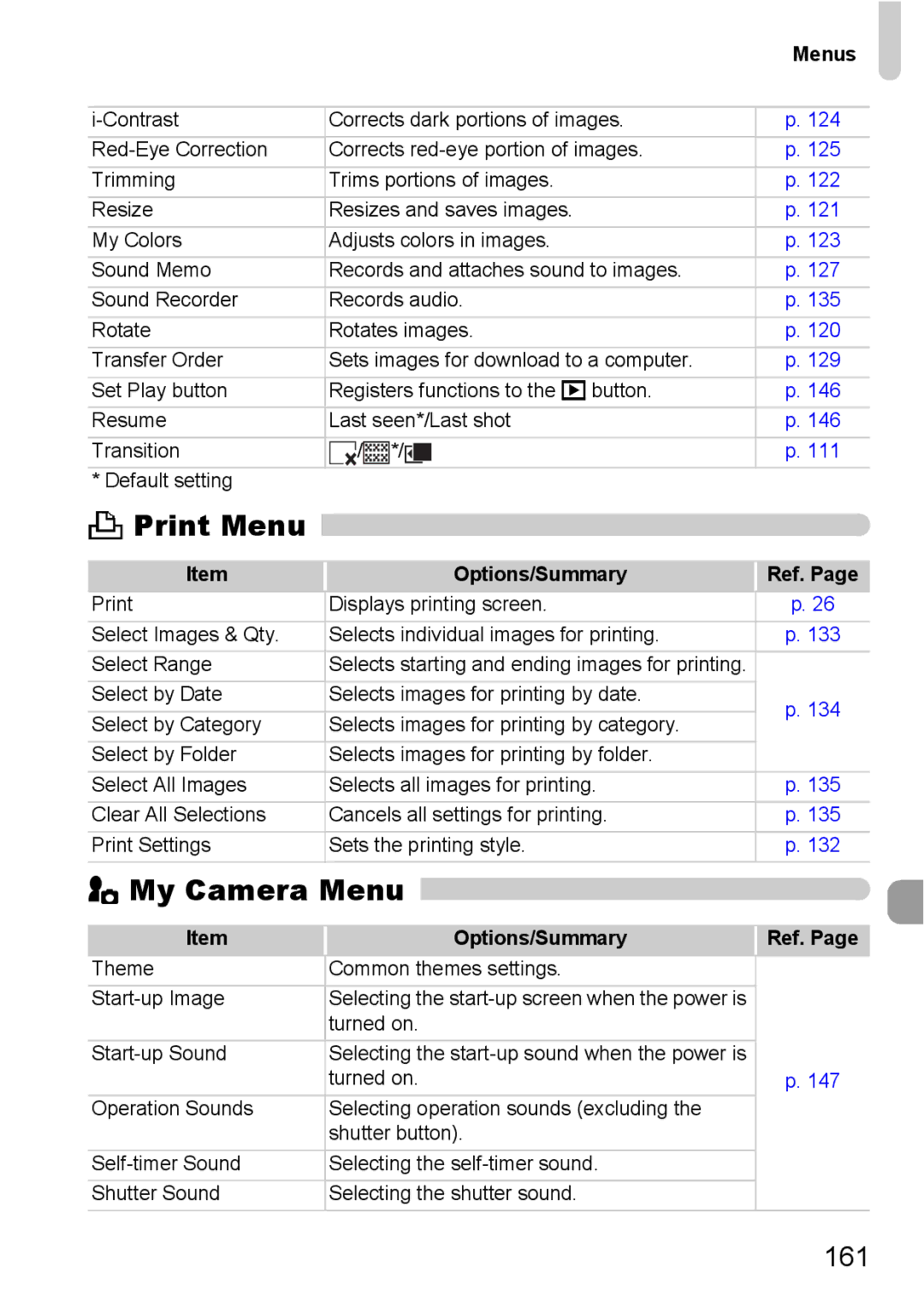 Canon IXUS980IS manual Print Menu, My Camera Menu, 161 