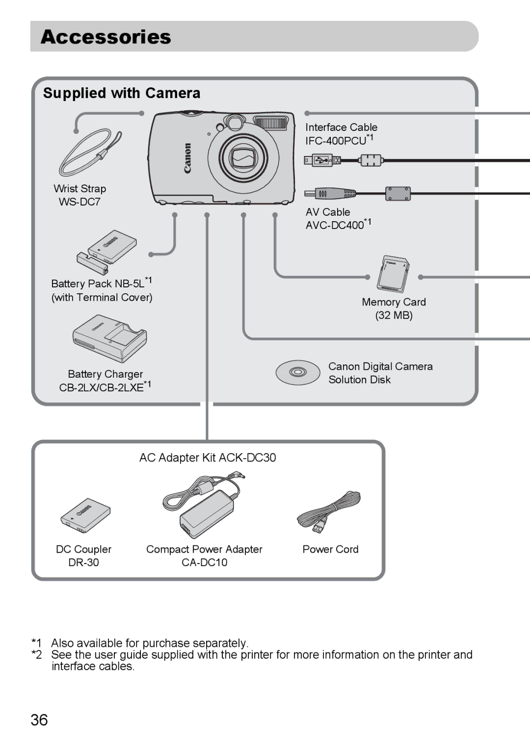 Canon IXUS980IS manual Accessories, Supplied with Camera 