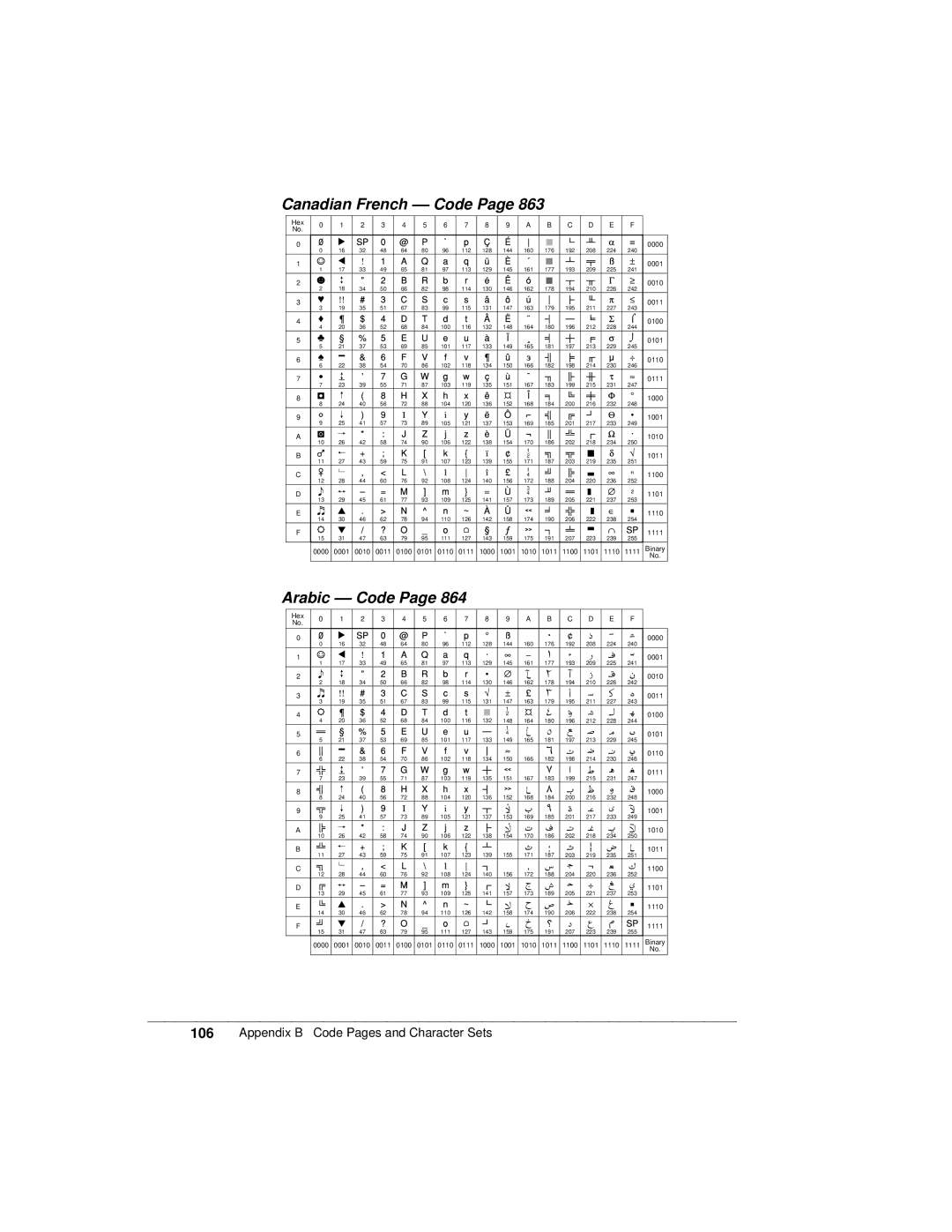 Canon K10158 manual Canadian French -- Code, Arabic -- Code 