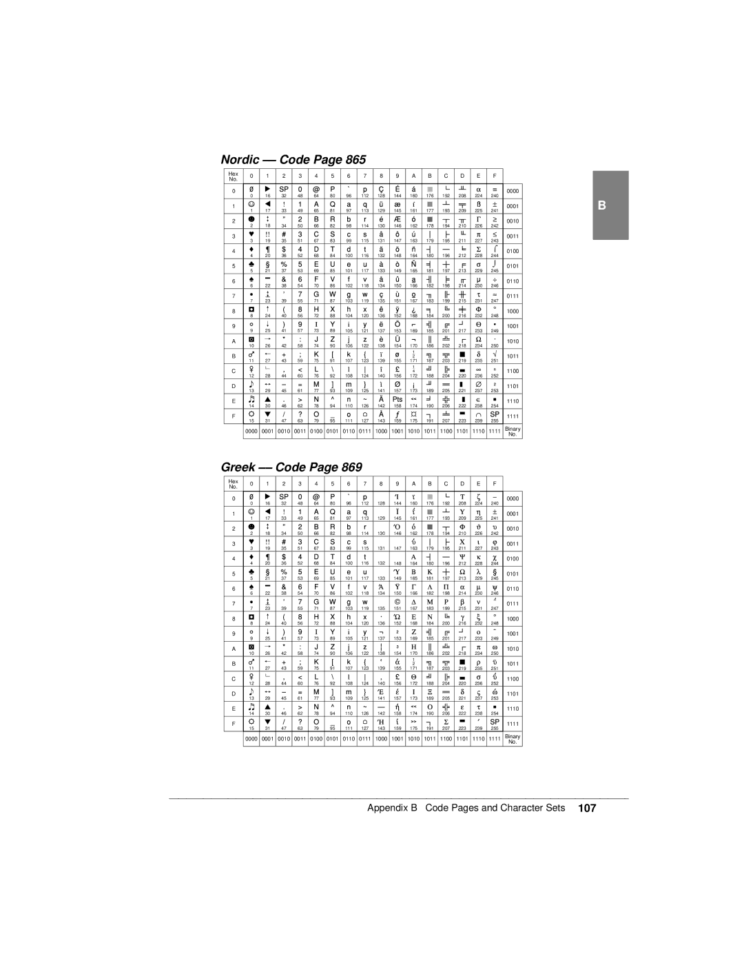 Canon K10158 manual Nordic -- Code, Greek -- Code 