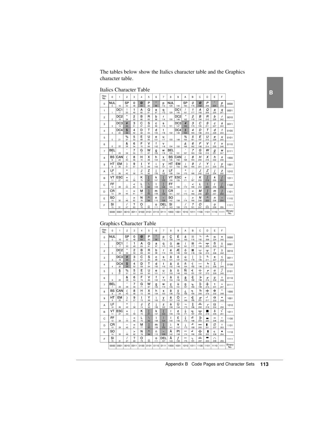 Canon K10158 manual Graphics Character Table 