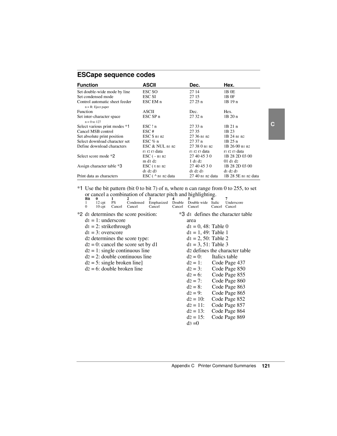 Canon K10158 manual Esc So 