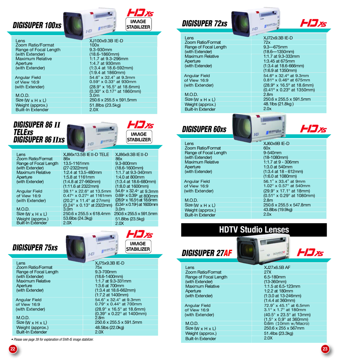 Canon KJ20X8.2B IRSD, FK14.5-60 manual Hdtv Studio Lenses, 111.6 at 2322mm 18.0 at 1600mm, With Extender 20.2 x 11.4 at 27mm 