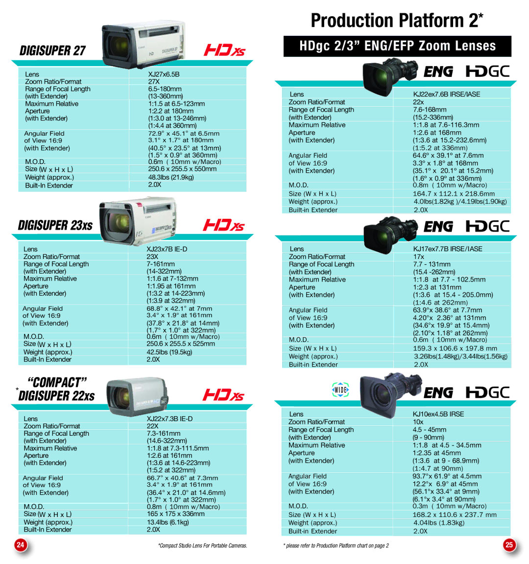 Canon FK14.5-60, KJ20X8.2B IRSD, FK30-300 manual HDgc 2/3 ENG/EFP Zoom Lenses 