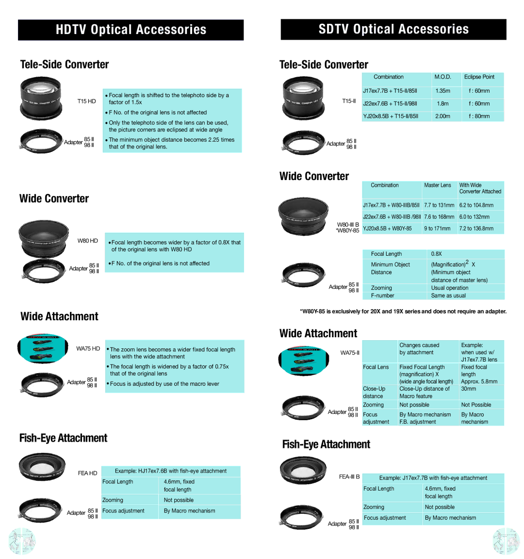 Canon FK14.5-60, KJ20X8.2B IRSD, FK30-300 manual Hdtv Optical Accessories, Sdtv Optical Accessories 