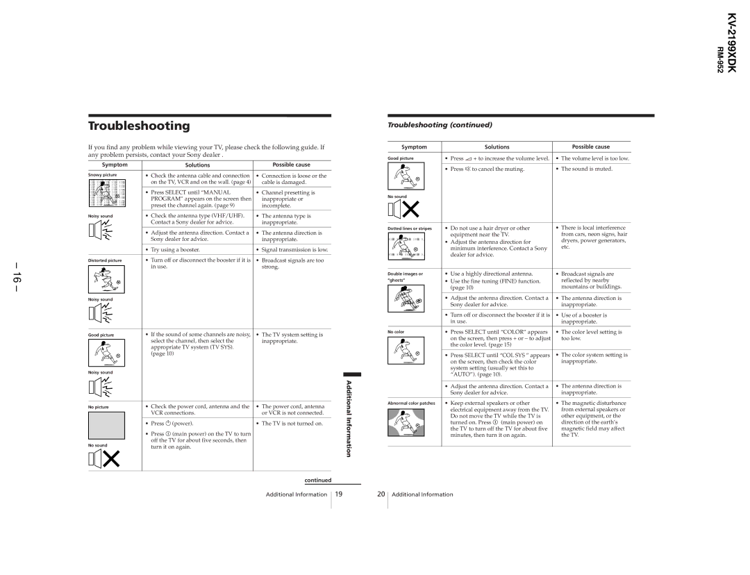 Canon KV-2199XDK service manual Troubleshooting 