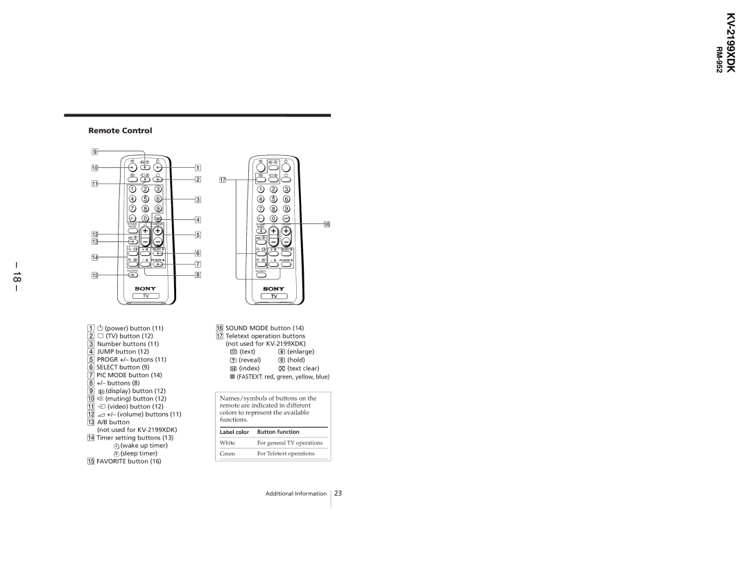 Canon KV-2199XDK service manual RM-952 Remote Control 