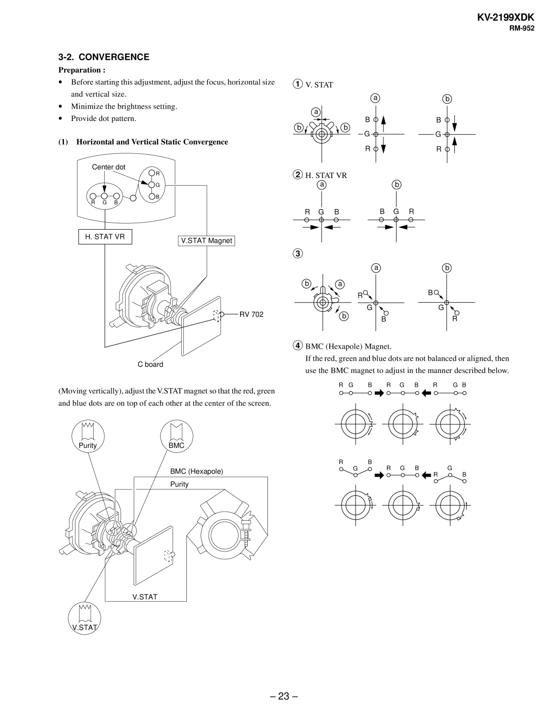 Canon KV-2199XDK service manual Horizontal and Vertical Static Convergence 