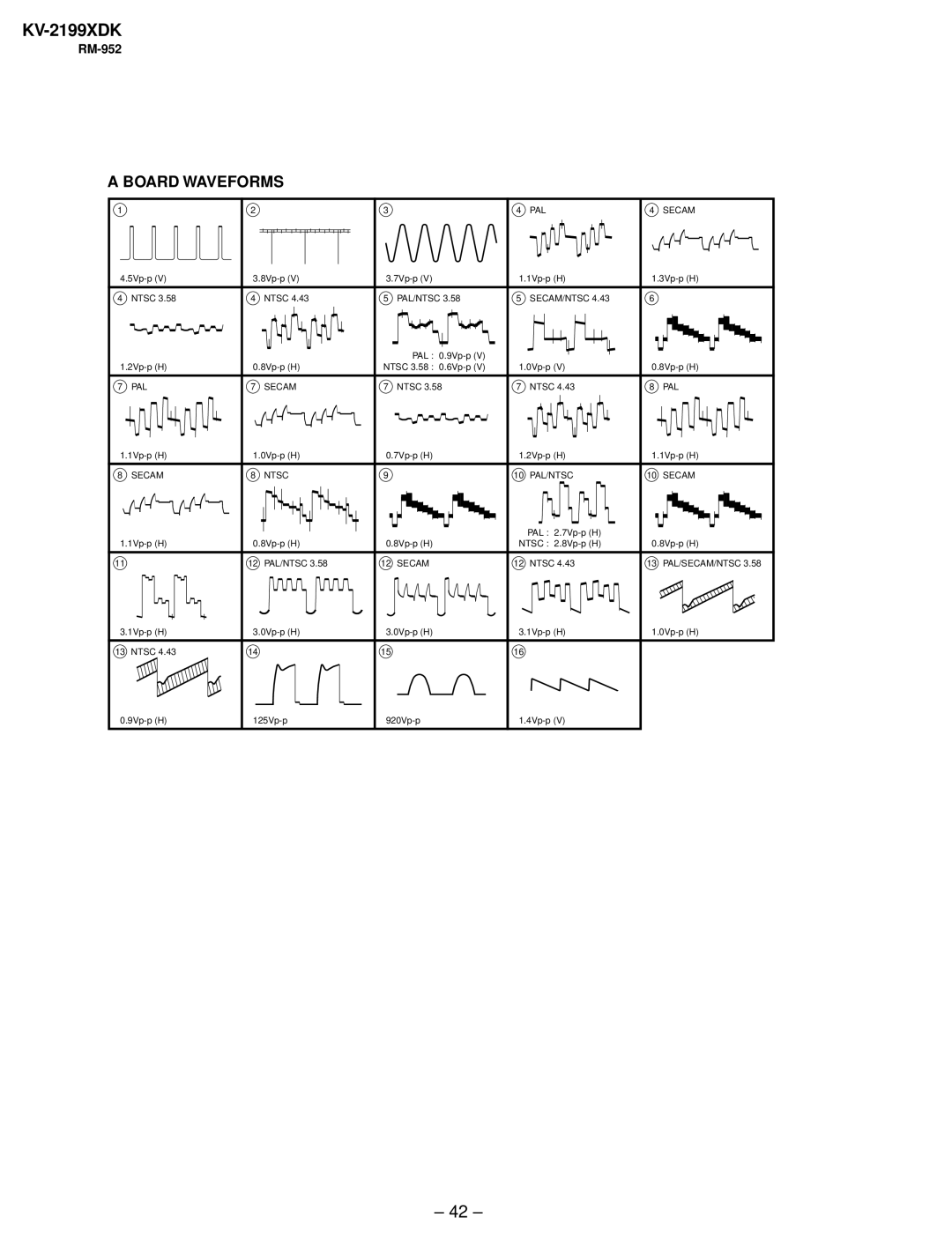 Canon KV-2199XDK service manual Board Waveforms 