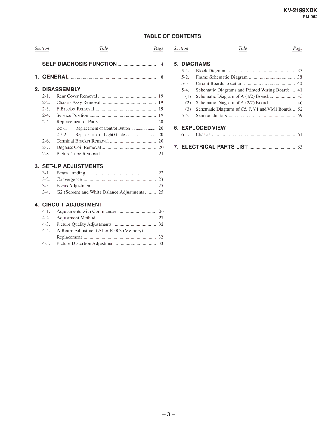 Canon KV-2199XDK Table of Contents, Diagrams, Disassembly, Exploded View, SET-UP Adjustments, Circuit Adjustment 