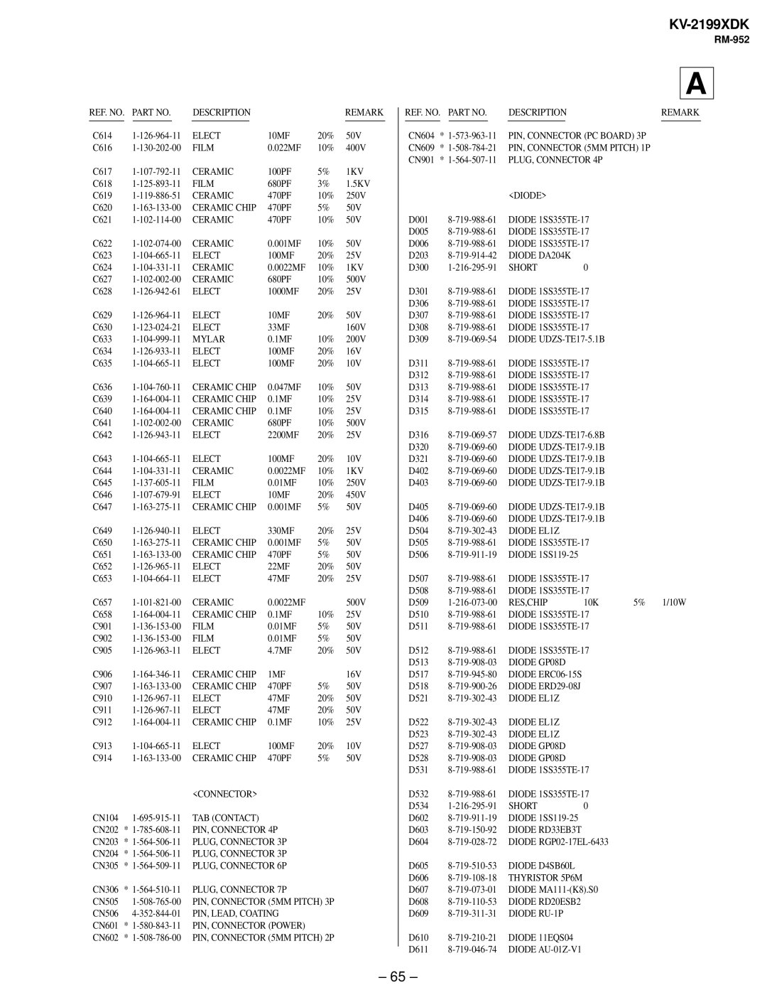 Canon KV-2199XDK service manual 1KV 