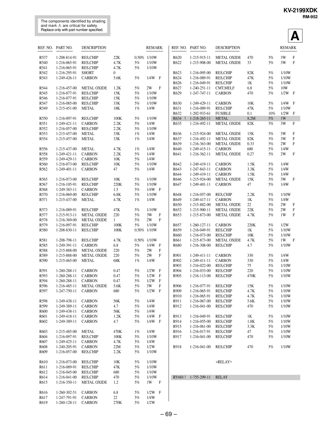 Canon KV-2199XDK service manual Cmt,Melf 