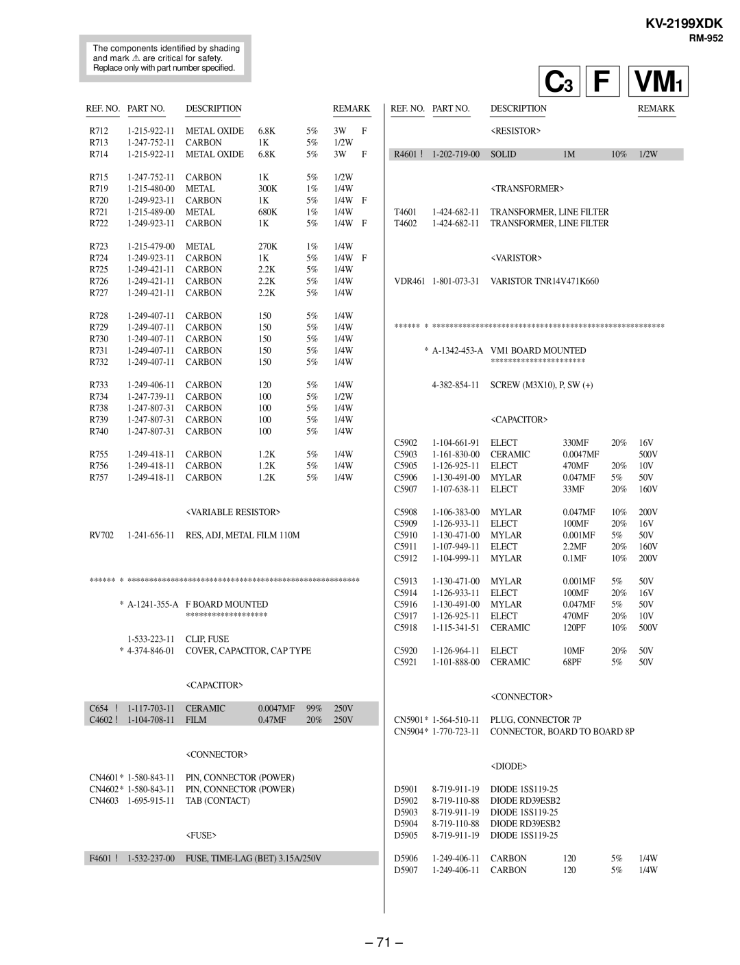 Canon KV-2199XDK service manual VM1 