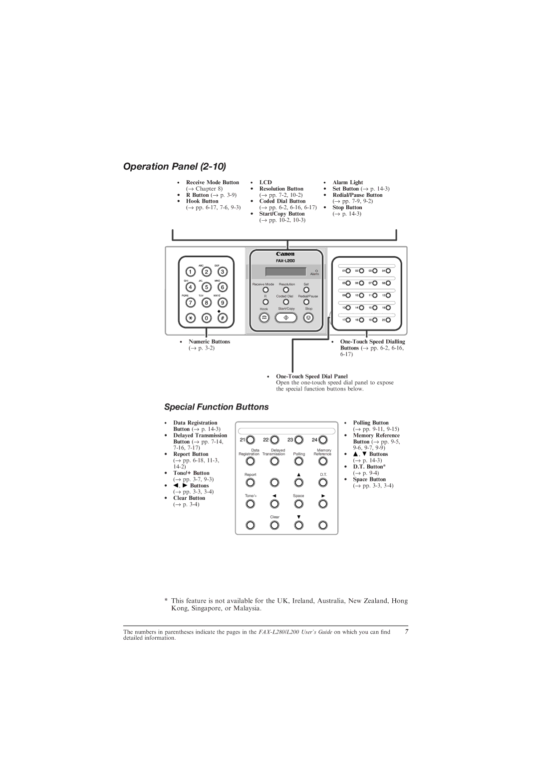 Canon L200 manual Operation Panel, Special Function Buttons 