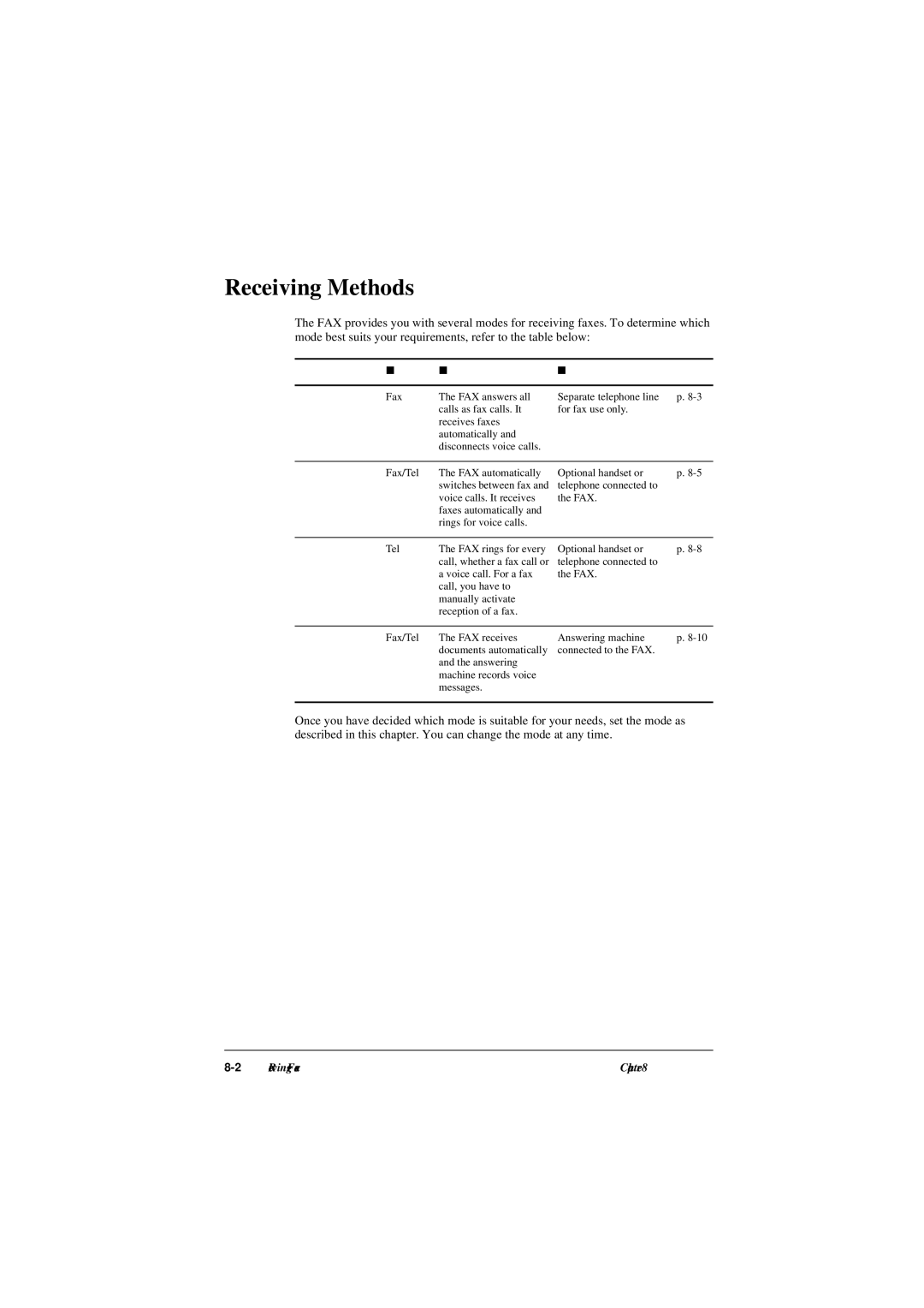 Canon L290, L240 manual Fax/TelModeFax, Receiving Methods 