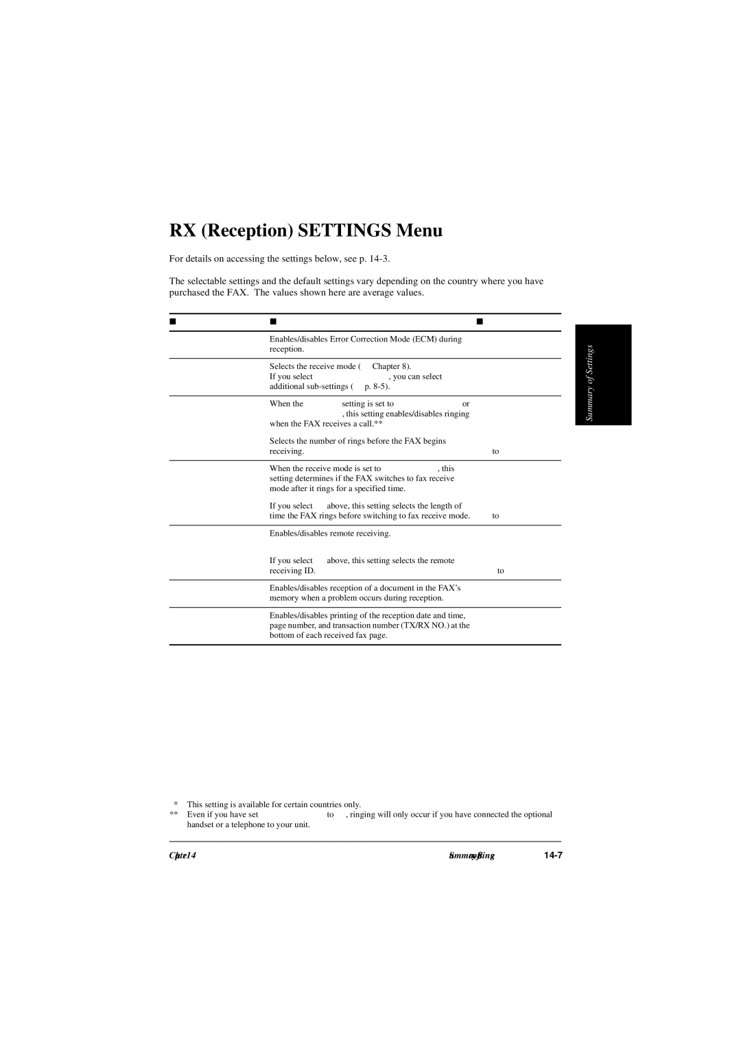 Canon L240, L290 manual Rxmode, RX Reception Settings Menu 