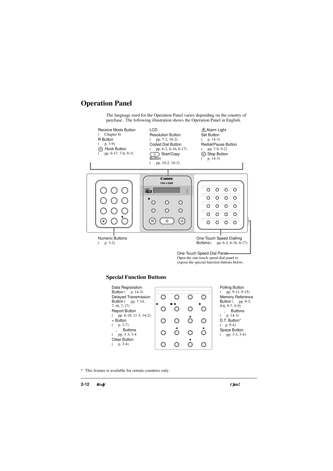 Canon L290, L240 manual Operation Panel, Lcd 