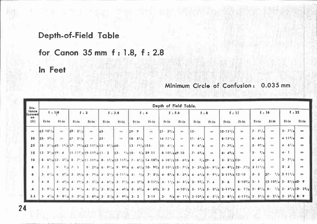 Canon L-1, L3, L2 manual 