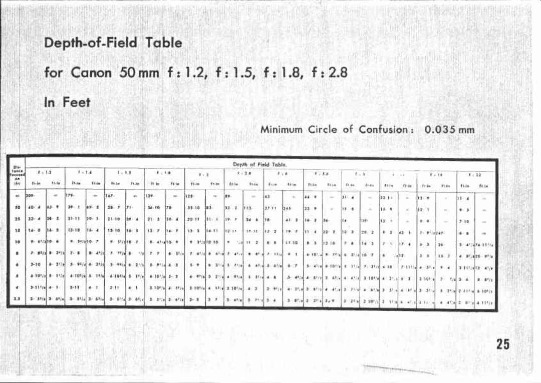 Canon L2, L3, L-1 manual 