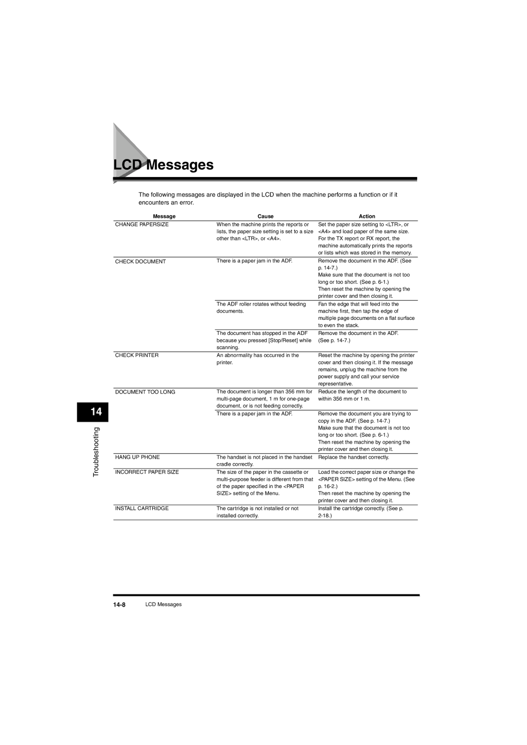 Canon L380S manual LCD Messages, Message Cause Action 