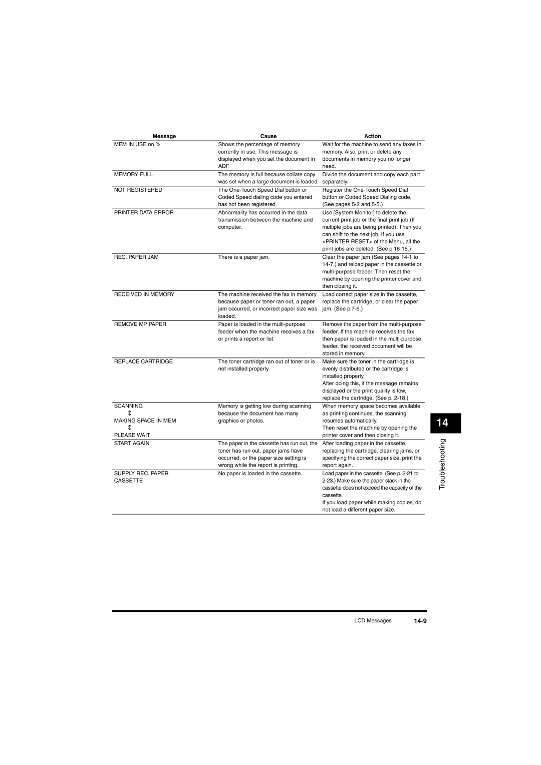 Canon L380S manual 14-9, Memory Full 